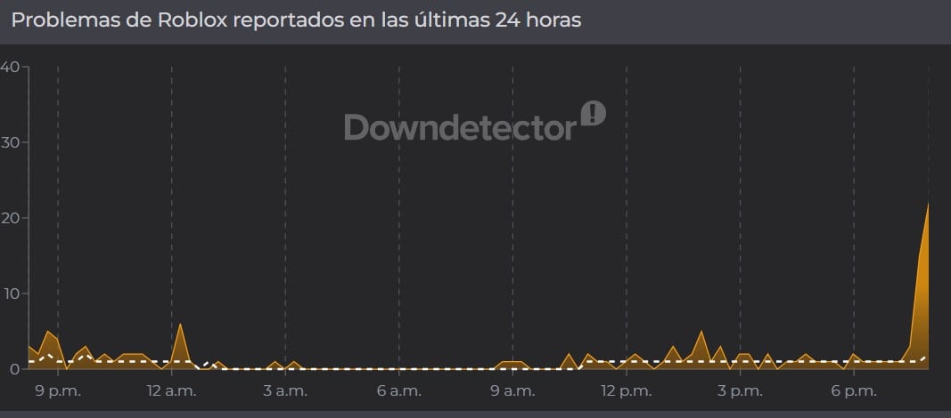 Caída en Roblox