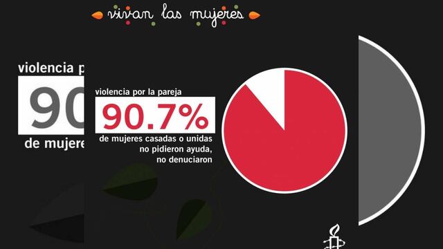 La organización lanzó una campaña para promover la no violencia contra las mujeres.