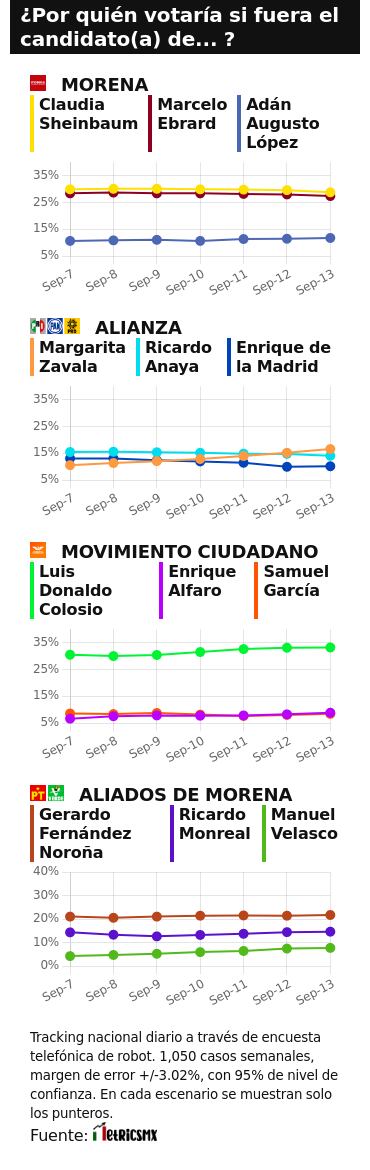 TRACKING DIARIO SDP NOTICIAS Y METRICS MX SOBRE POSIBLES CANDIDATOS PRESIDENCIALES