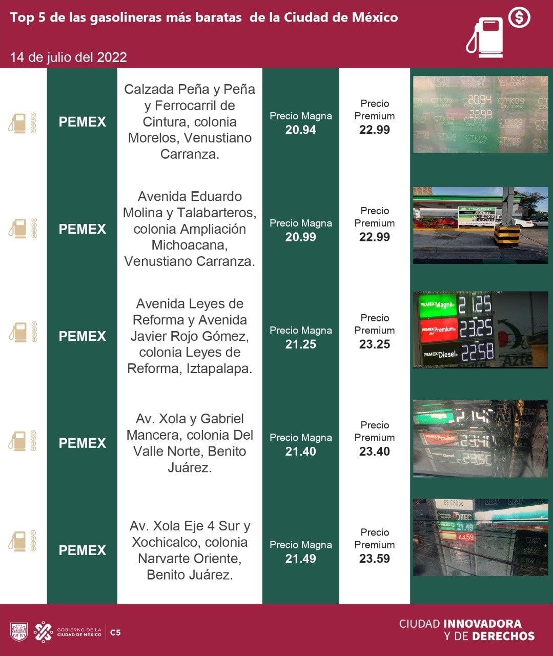 Gasolineras más baratas hoy 14 de julio en CDMX