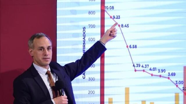 Hugo López-Gatell en el corte de Salud del 9 de abril