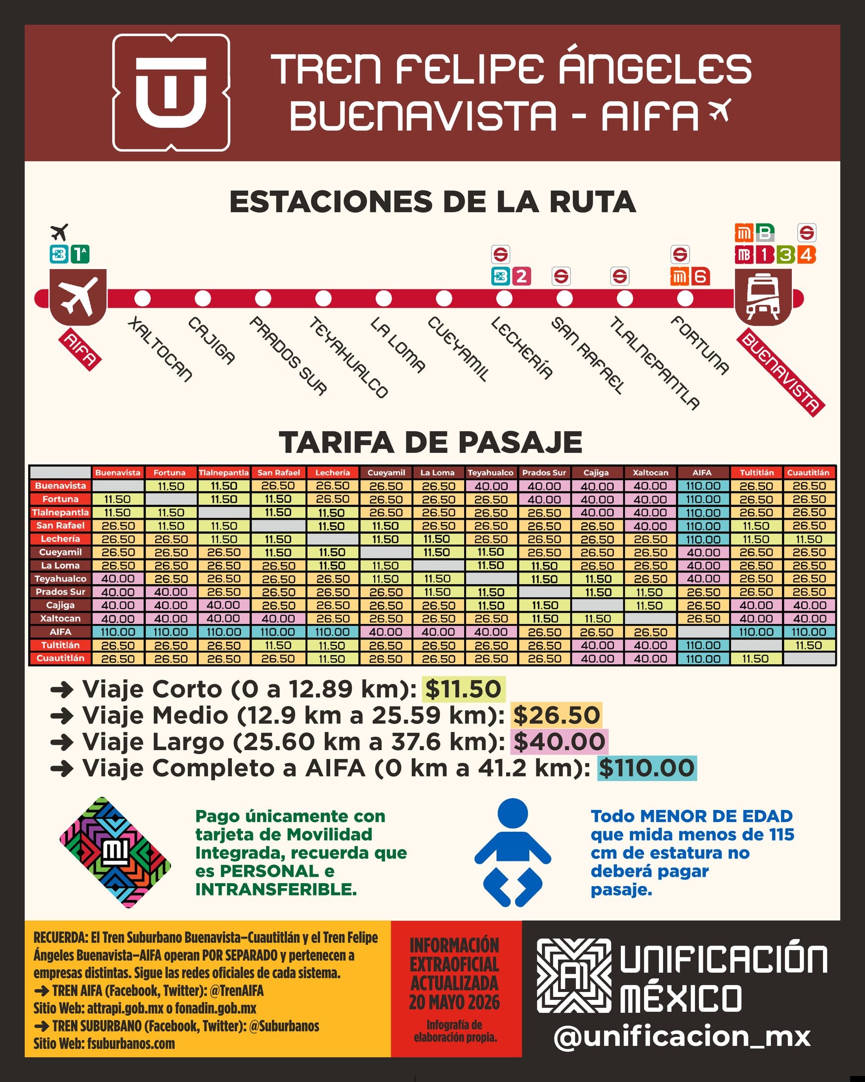 Precios no oficiales del Tren Suburbano Buenavista al AIFA