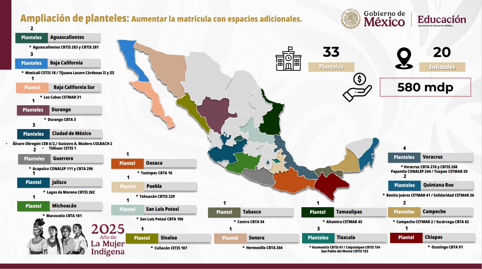 Tabasco, elegido por la SEP para mejorar escuelas de educación media superior