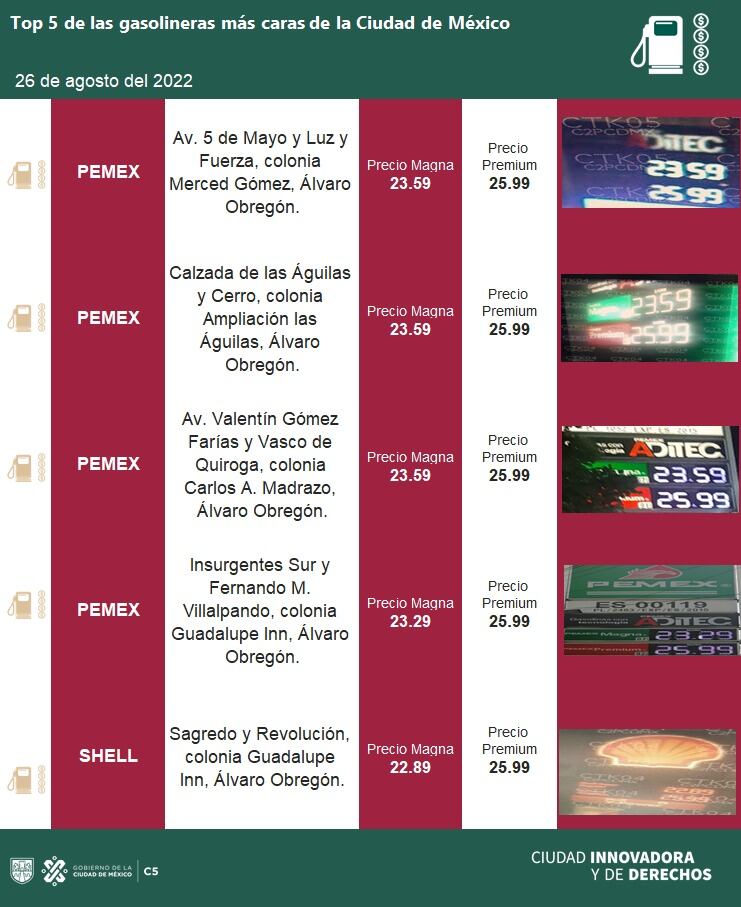 GASOLINERAS MÁS CARAS EN CDMX HOY 26 DE AGOSTO