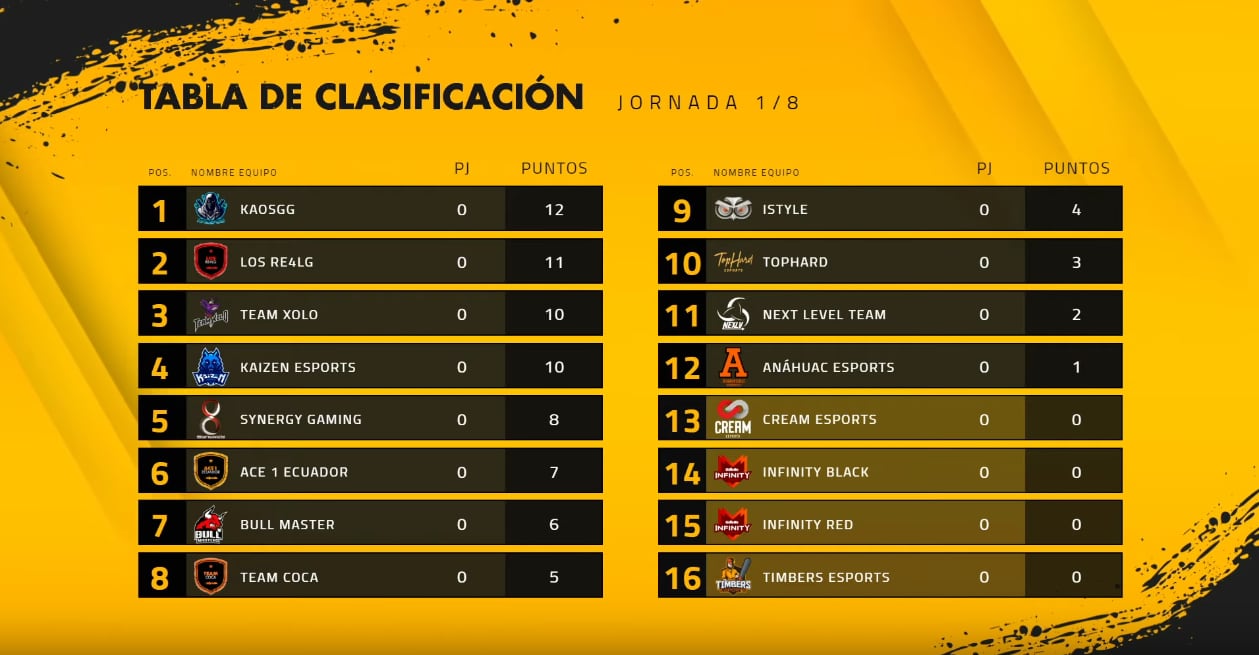 FREE FIRE LEAGUE LAN