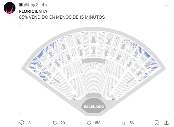 Memes Floricienta y su sold out en el Auditorio Nacional