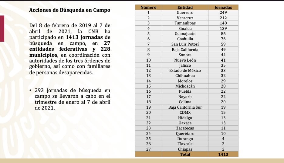 Desaparecidos