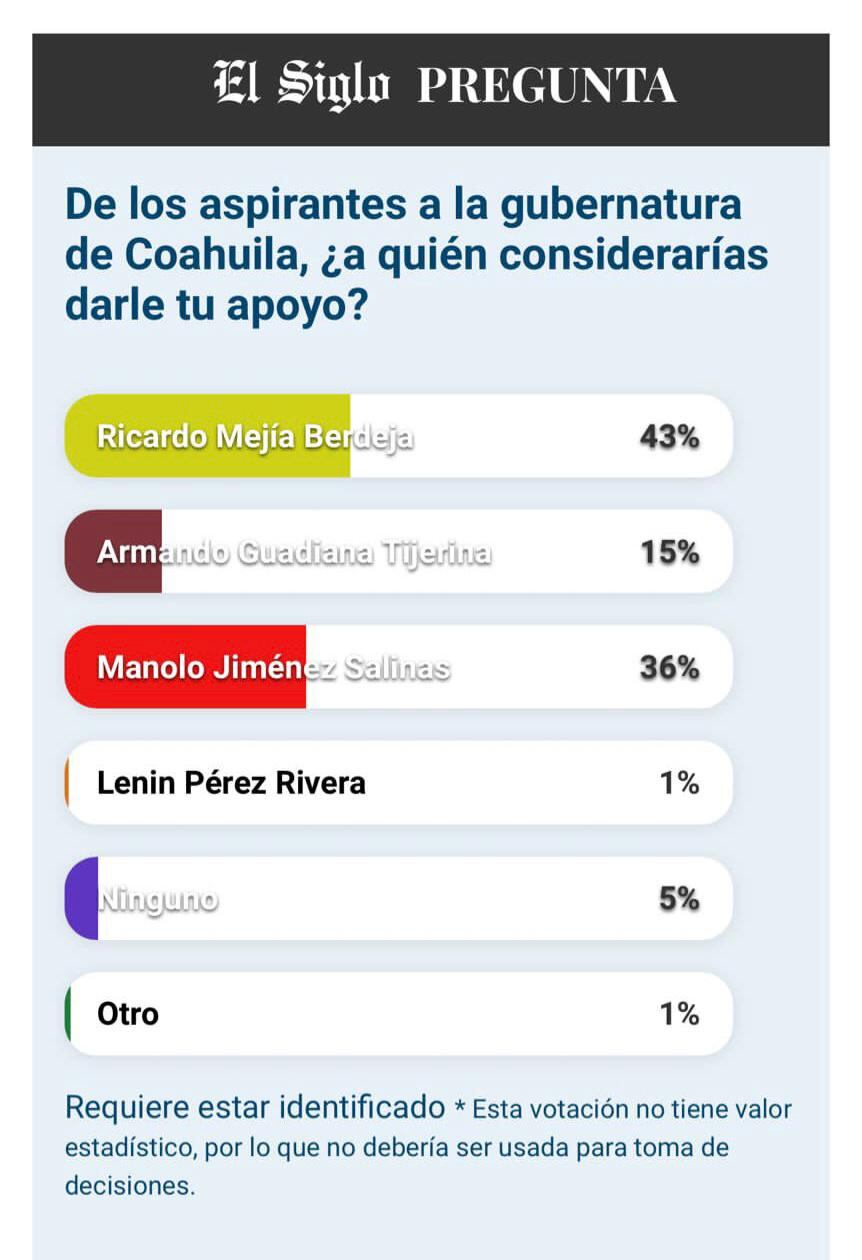 Ricardo Mejía Berdeja cierra fuerte precampaña en Coahuila