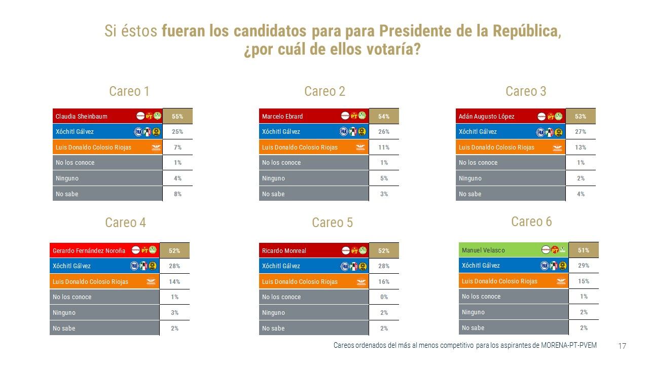 Encuesta