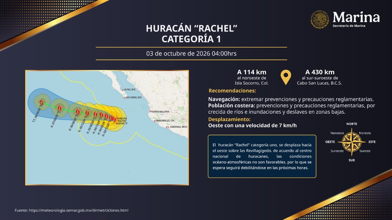 Rachel baja a categoría 1, pero mantiene alerta por lluvias en varios estados