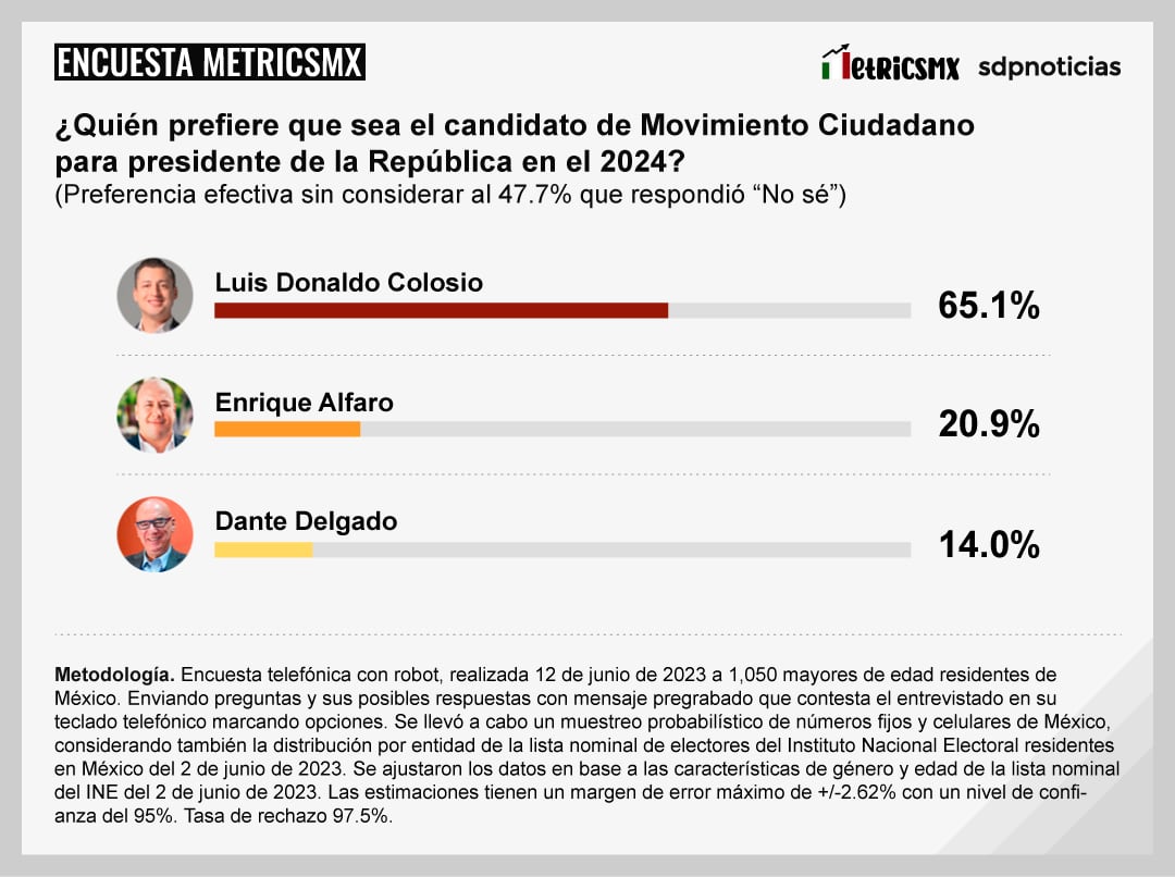 Encuesta MetricsMX para la oposición