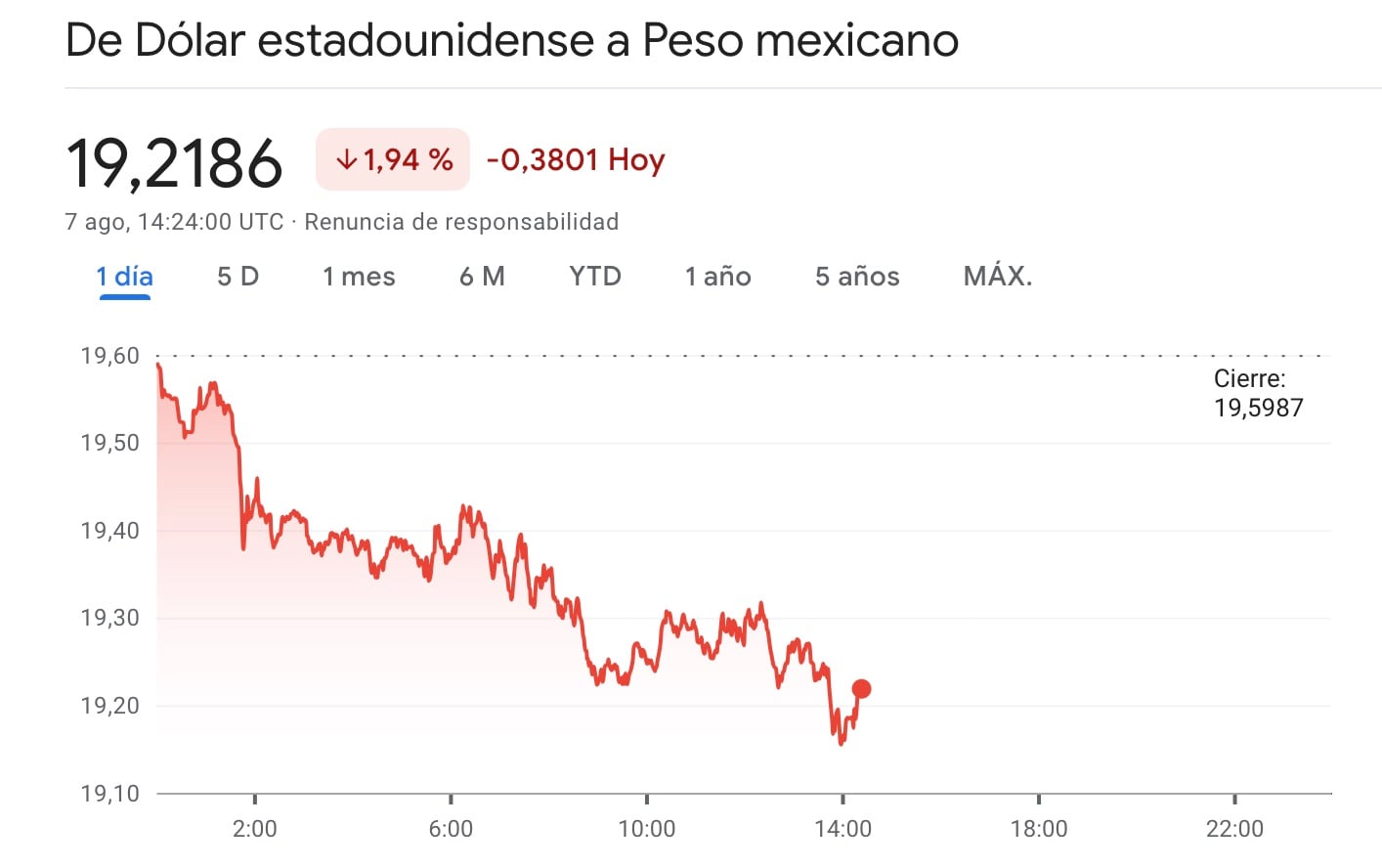 súper peso mexicano