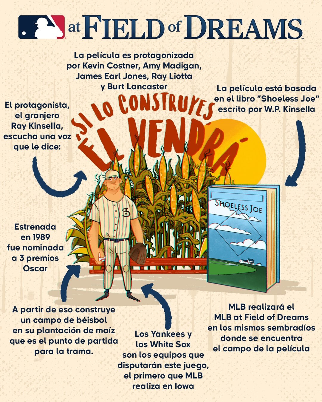 El Campo de los Sueños de las Grandes Ligas