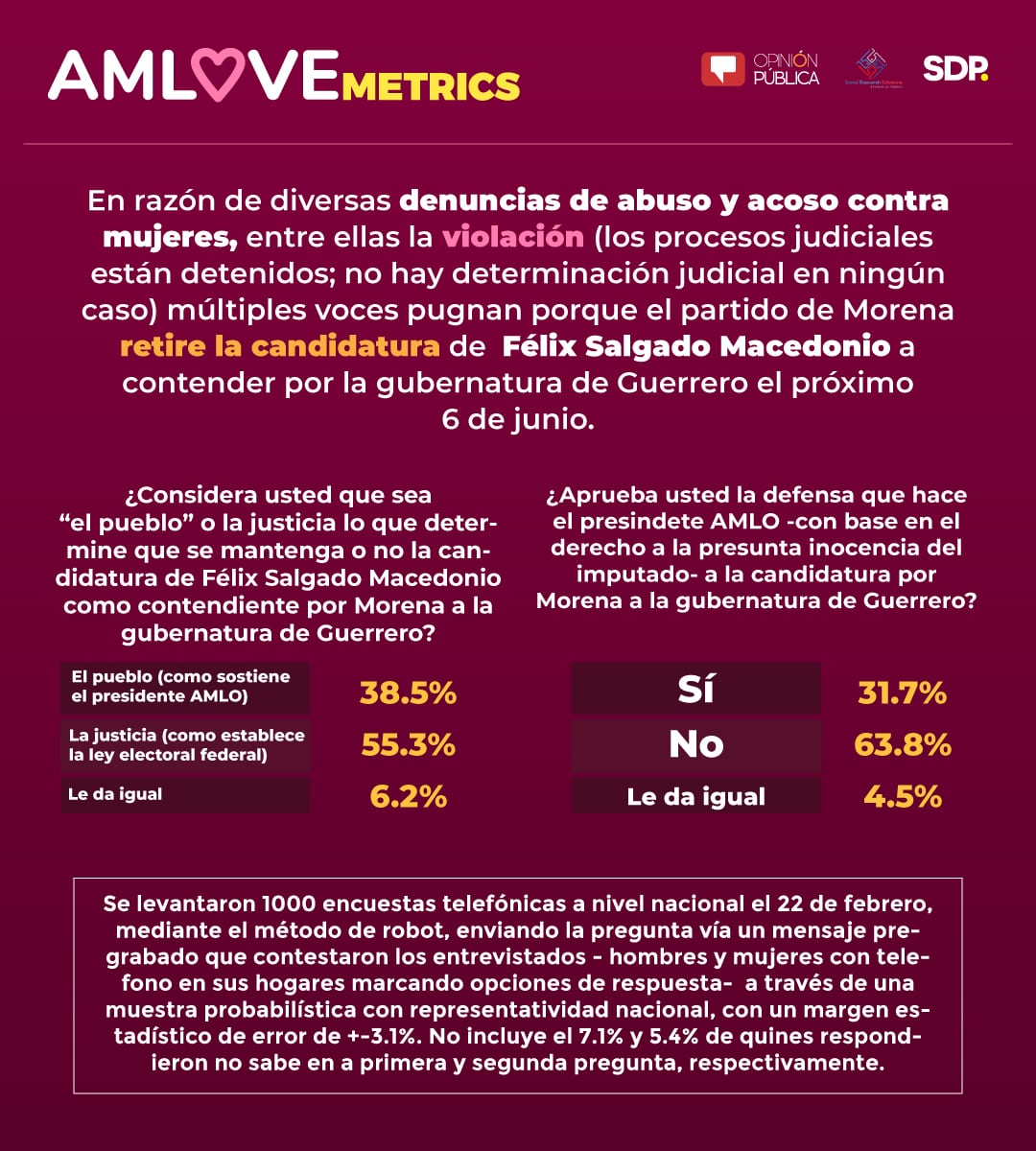AMLOVEmetrics