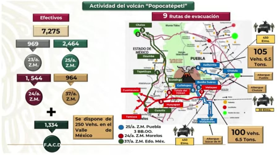 Plan ante posible erupción del Volcán Popocatépetl