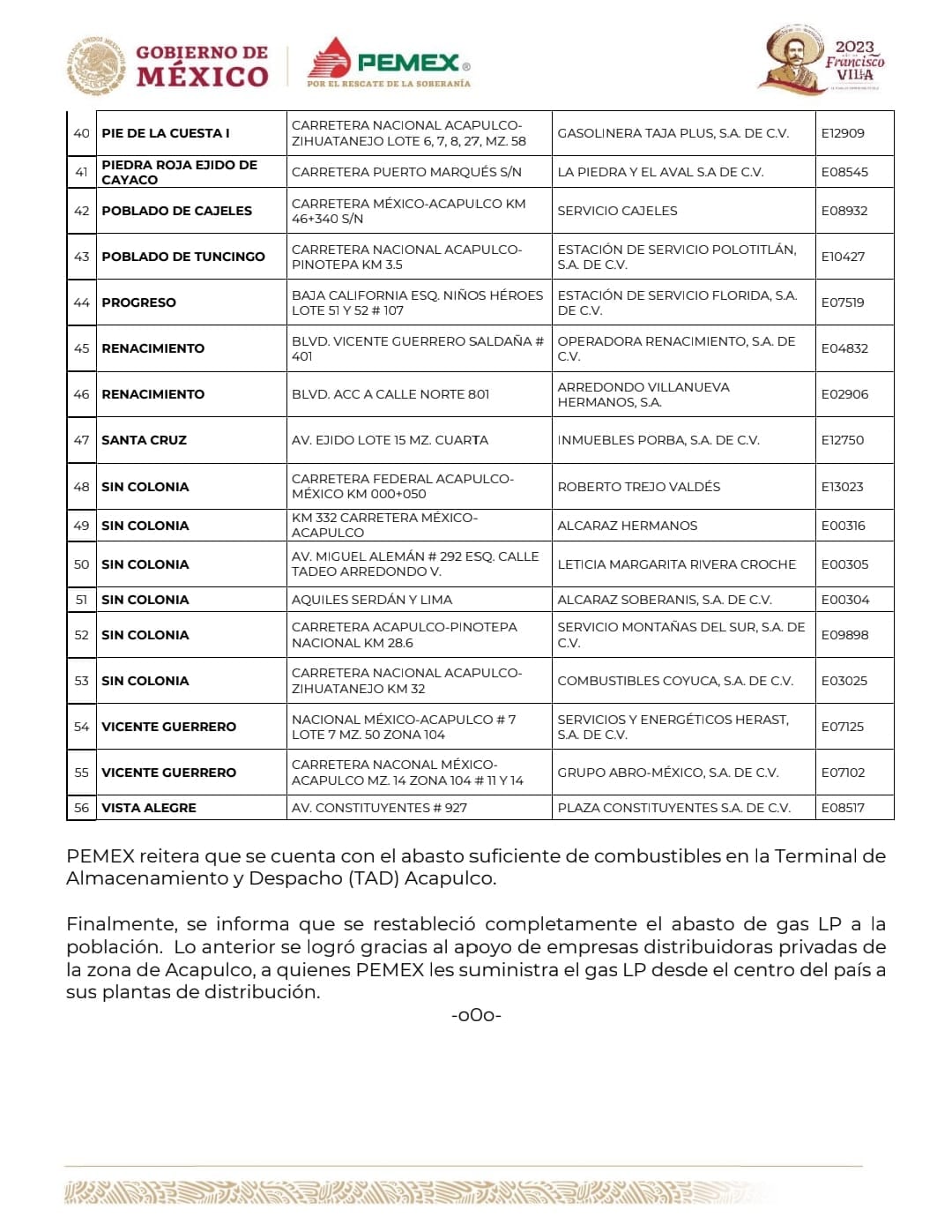 Pemex reabre 56 gasolineras en Acapulco