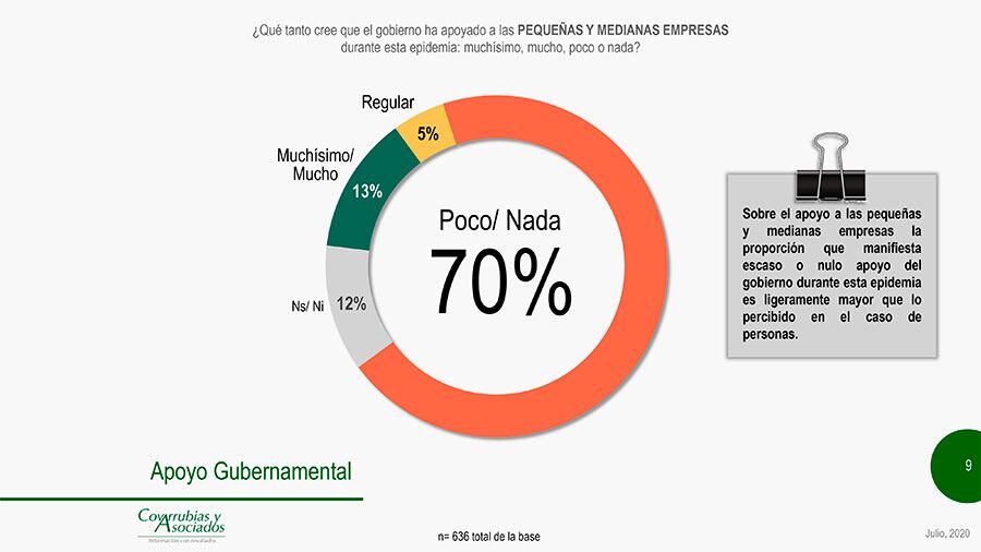 Covarrubias y Asociados