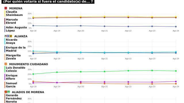 TRACKING DIARIO SDP NOTICIAS Y METRICS MX SOBRE POSIBLES CANDIDATOS PRESIDENCIALES