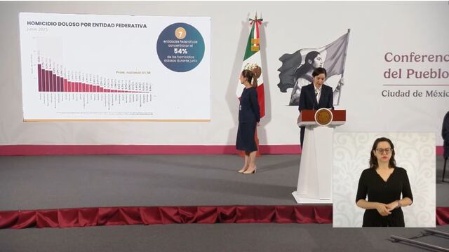 Homicidios en Jalisco bajan 25%