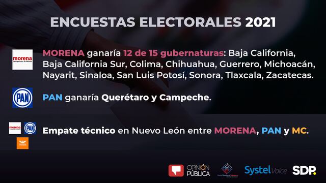 Encuestas electorales 2021