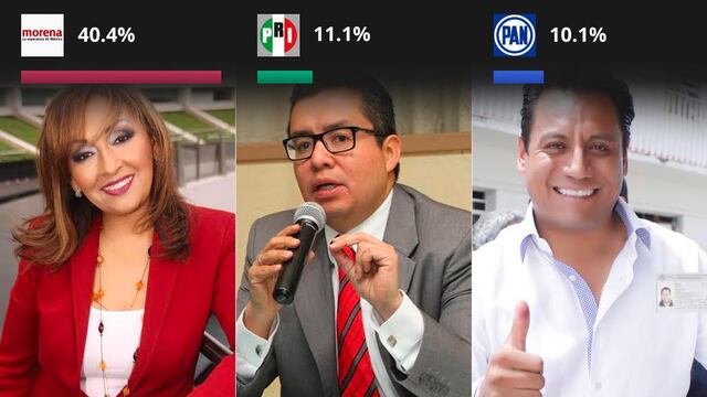 Encuesta al gobierno de Tlaxcala 2021.