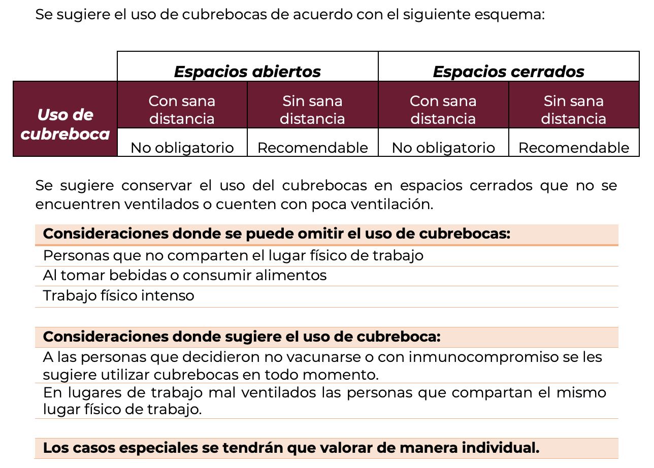 Uso de cubrebocas en espacios cerrados ya no es obligatorio en México