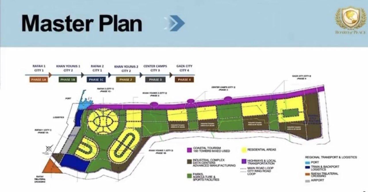 El plan presentado por Jared Kushner en Davos para reconstruir Gaza
