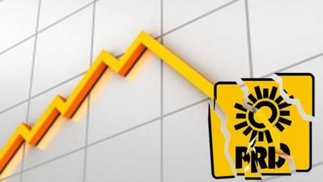 Es un hecho que el PRD es un partido de corrientes sin ideología y sin proyecto de País.