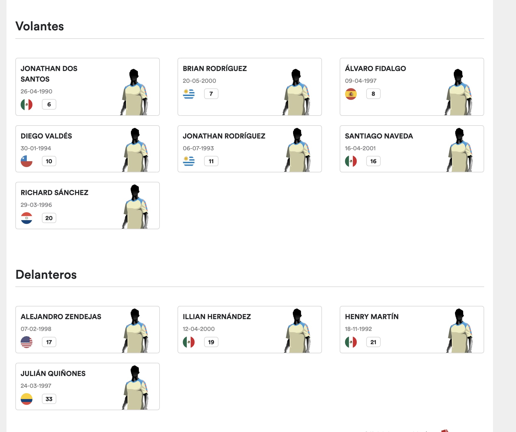 Club América en Concachampions