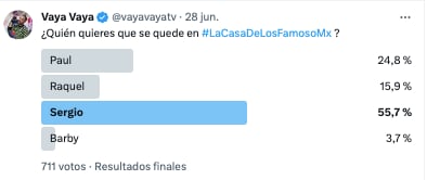 Sergio Mayer es el favorito para quedarse en La Casa de los Famosos México