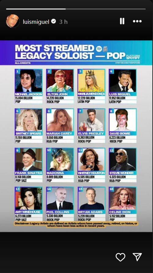 Historia de Luis Miguel