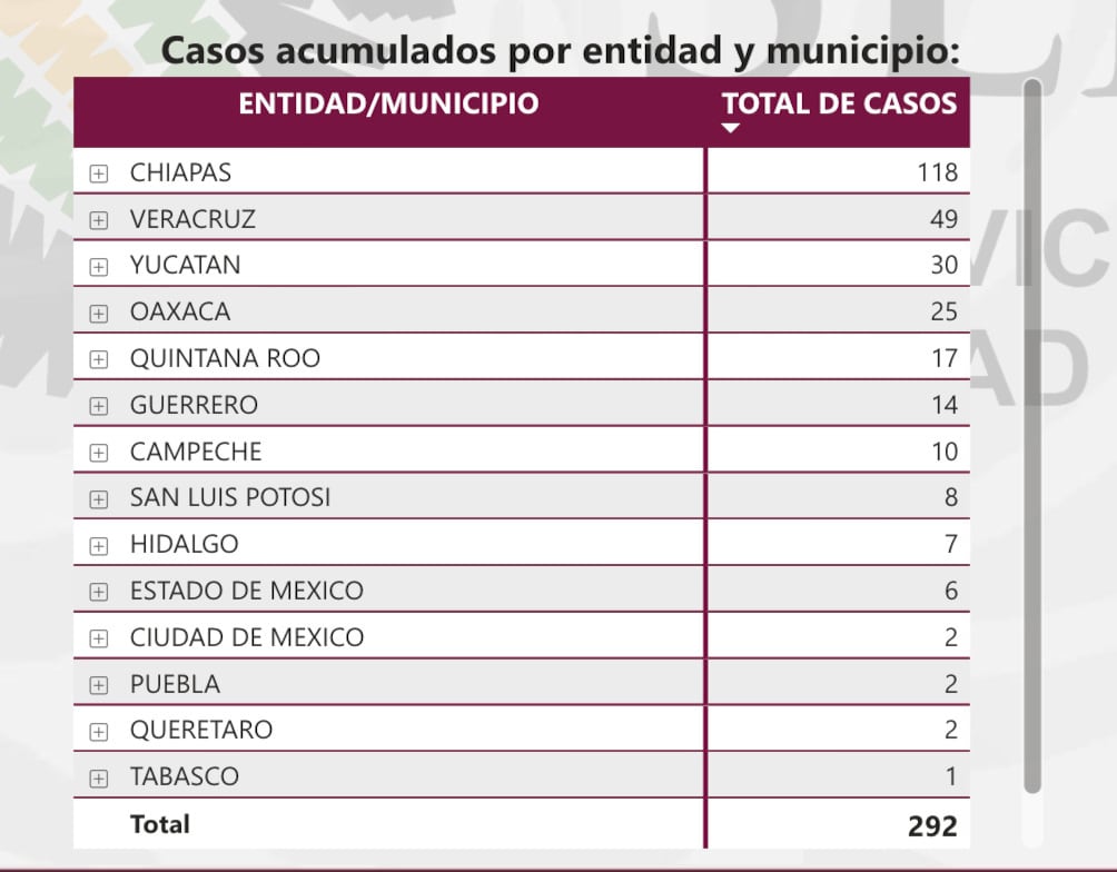 Dos casos de gusano barrenador en humanos en CDMX