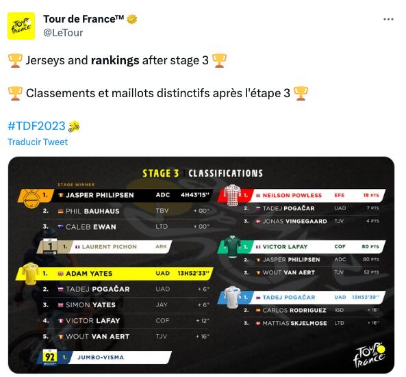 Tour de Francia 2023