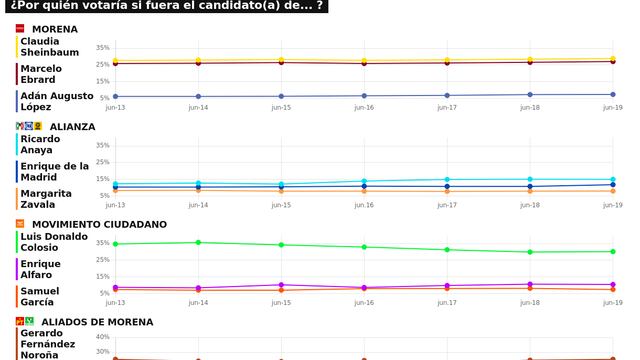 RESULTADOS DEL TRACKING DIARIO DE LA ENCUESTA METRICSMX, PARA LAS ELECCIONES PRESIDENCIALES DE 2024
