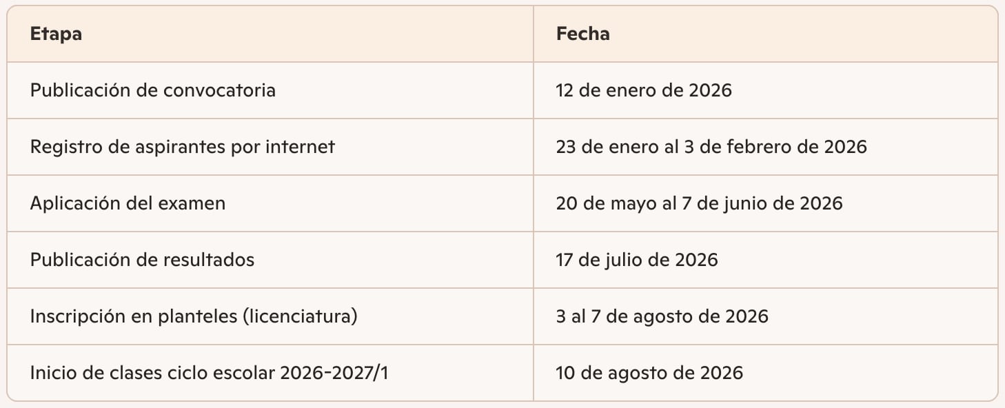 Calendario oficial UNAM Licenciatura 2026 (Sistema Escolarizado y SUAyED)