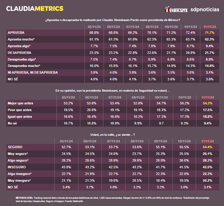 ClaudiaMetrics 12 de noviembre