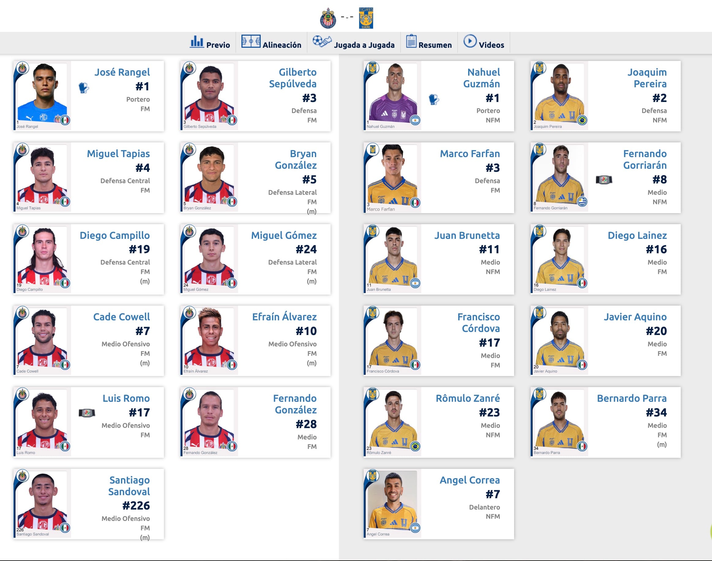 Chivas vs Tigres, alineaciones del partido pendiente de la Jornada 1
