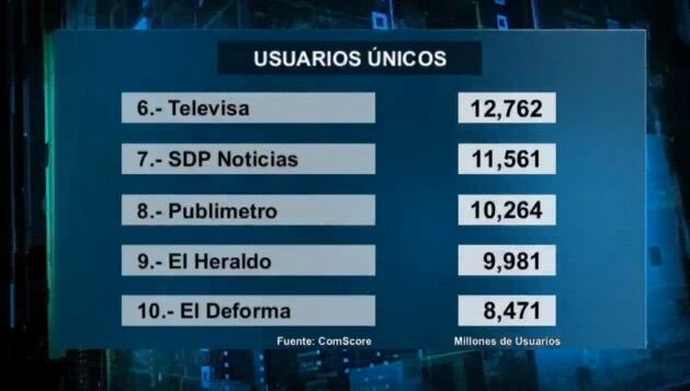 Cifras de comScore. Enero 2020.
