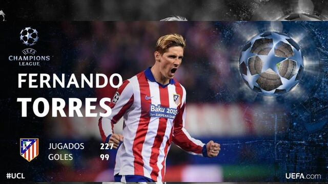 Fernando Torres busca su gol 100 con el Atlético de Madrid cuando enfrente al Astana en Champions League