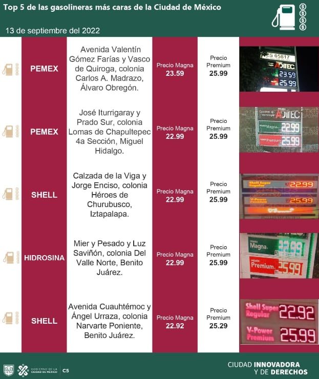 Gasolina cara 13 de septiembre