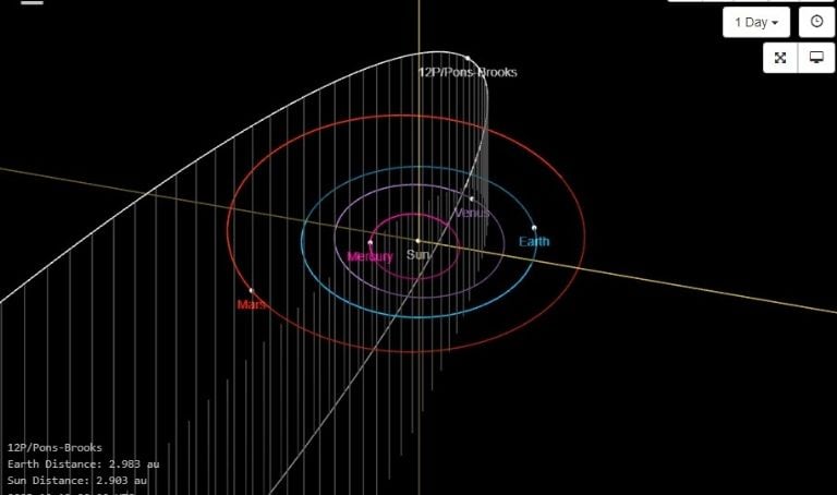 Trayectoria cometa Diablo