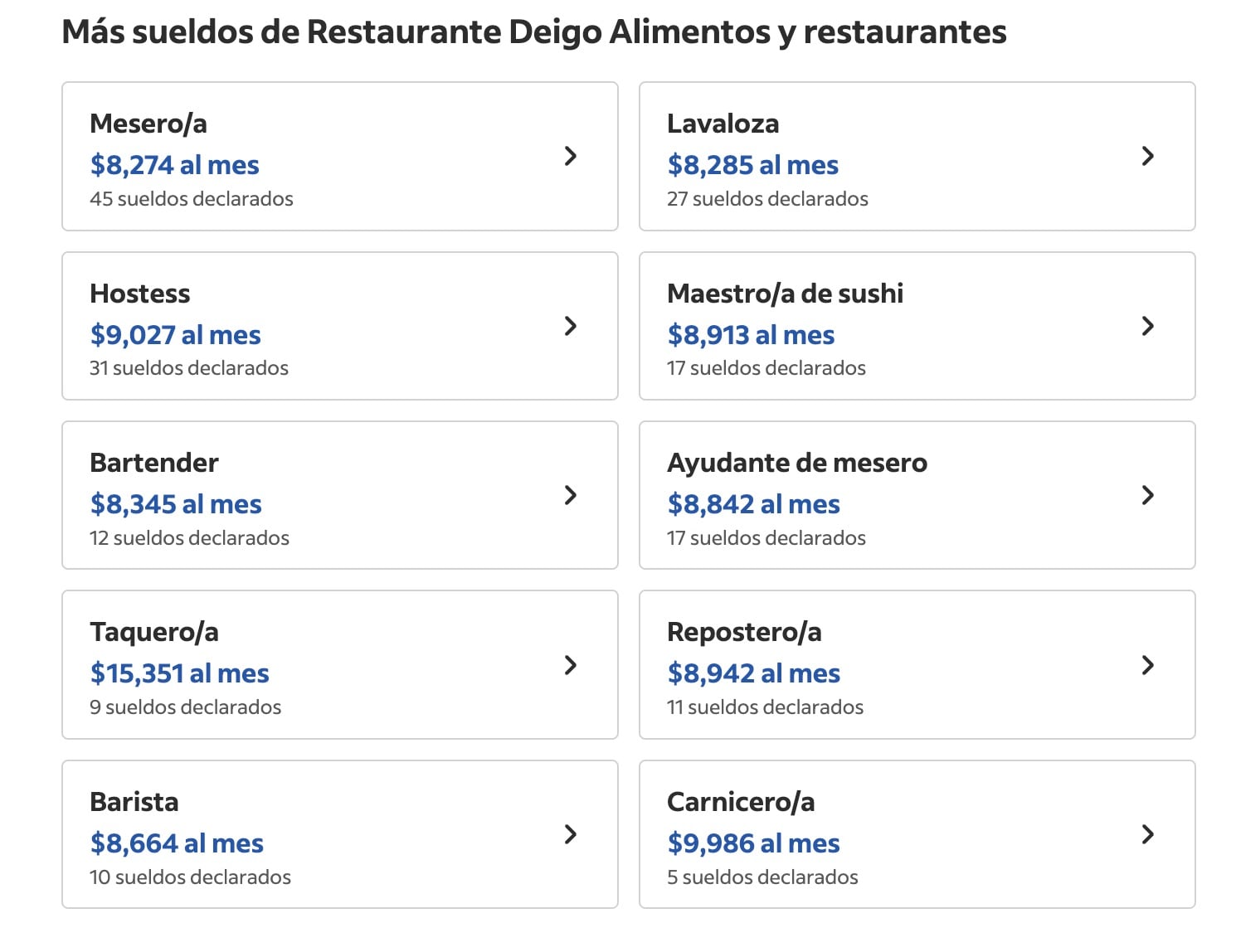 Sueldos mensuales en Deigo Ramen, restaurante de Luisito Comunica