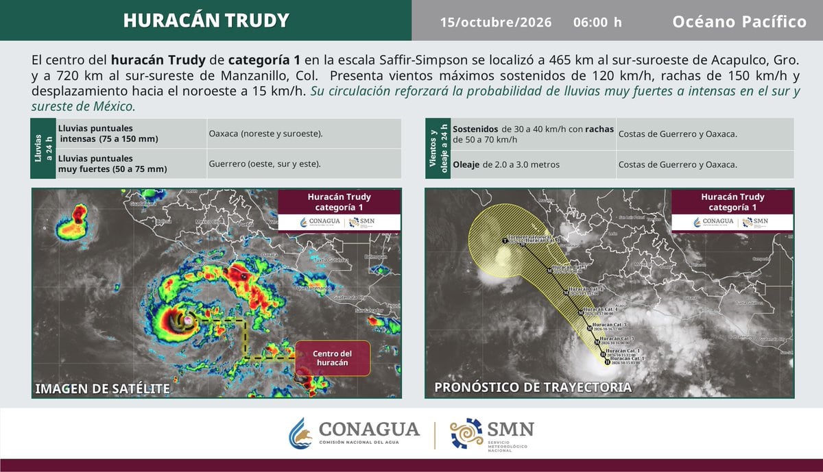 Huracán Trudy alcanza categoría 1 frente a Guerrero y Oaxaca: trayectoria