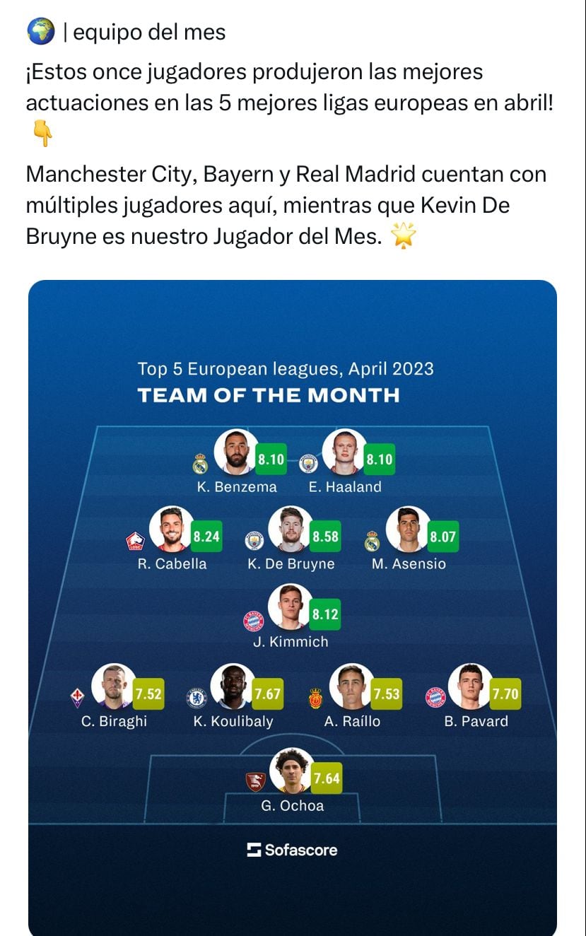 Guillermo Ochoa en el Equipo del Mes de las mejores ligas de Europa.