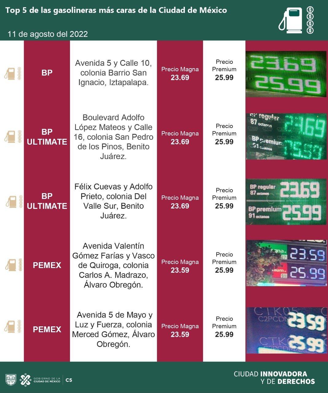 precios de las gasolineras más caras y baratas de la CDMX del 11 de agosto de 2022/C5