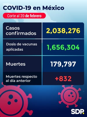 Reporte Covid-19 México 20 Febrero 2021
