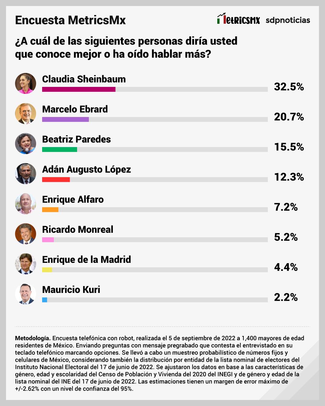 Encuesta MetricsMx sobre las Elecciones 2024 en México