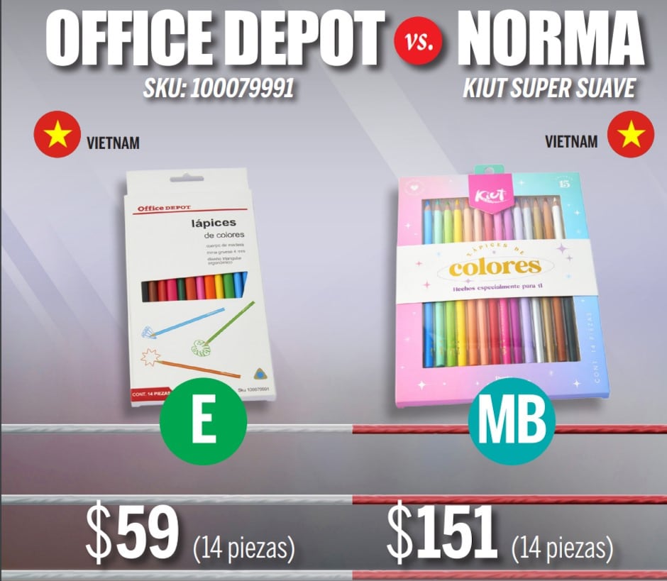 Mejor marca de colores según Profeco