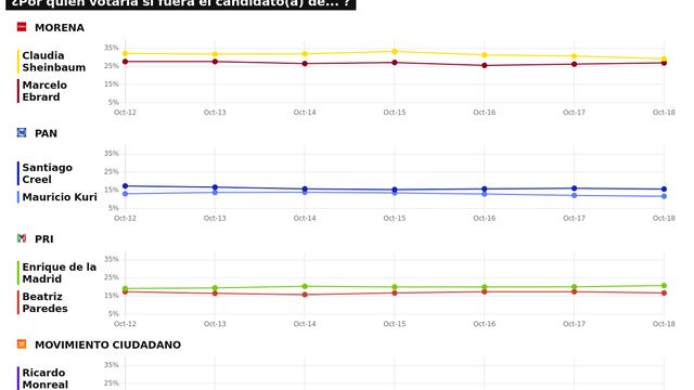 TRACKING DIARIO SDP NOTICIAS Y METRICS MX SOBRE POSIBLES CANDIDATOS PRESIDENCIALES