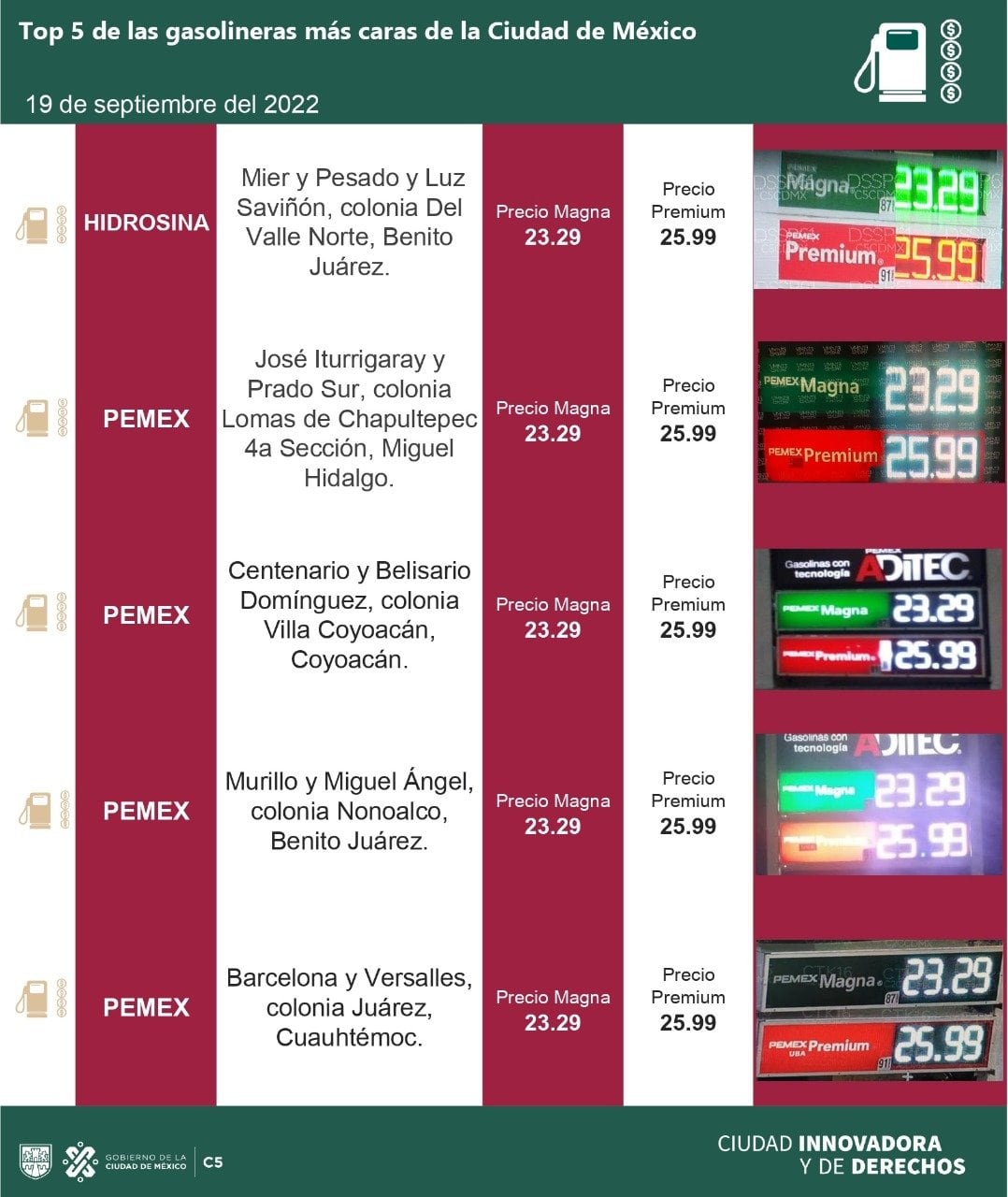 Gasolineras más caras en la CDMX